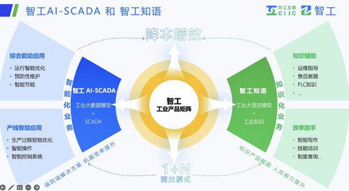 解碼智工 工業大模型引領中國制造AI加速，全面賦能軟件研發與銷售