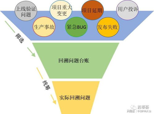 軟件研發與銷售中的質量管理 從代碼到客戶的閉環實踐