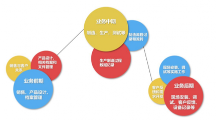 全球化新格局下，誰在驅(qū)動國產(chǎn)化替代加速？——聚焦軟件研發(fā)與銷售的核心力量